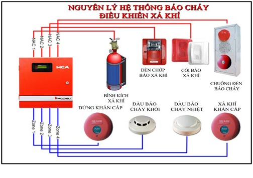 bao-gia-thiet-ke-he-thong-phong-chay-chua-chay