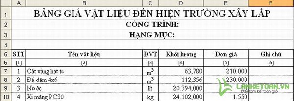 Bảng giá vật liệu (chưa bao gồm thuế GTGT) đến hiện trường công trình