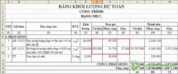 Bảng khối lượng dự toán