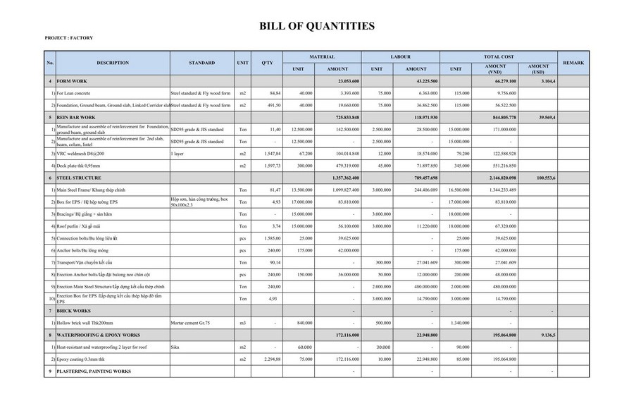 BOQ, Bill of Quantities và Spec có vai trò gì trong dự án?