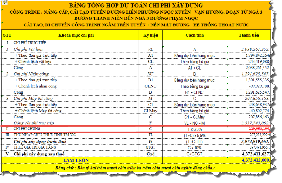 kế toán xây dựng