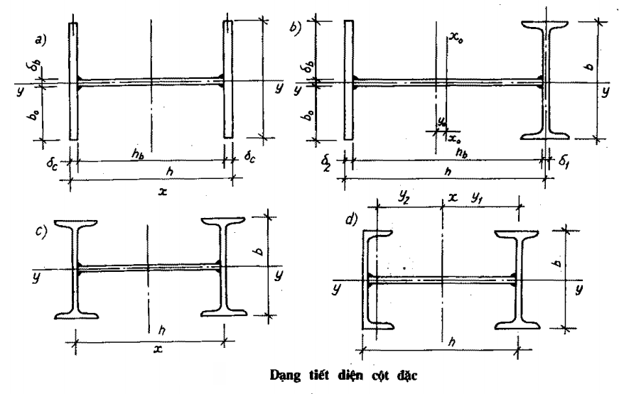 File excel tính toán cột lệch tâm phẳng hình ảnh trường hợp