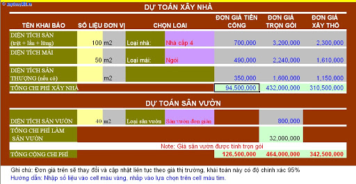 Dự toán xây nhà Online