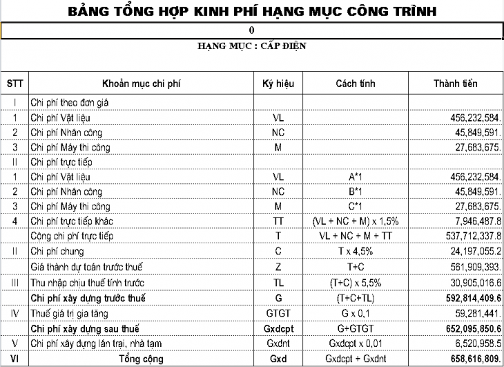 mẫu dự toán điện nhẹ