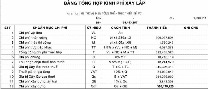 mẫu dự toán điện nhẹ