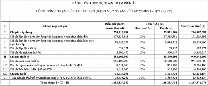 mẫu dự toán điện nhẹ