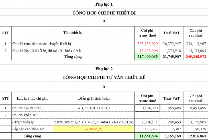 mẫu dự toán điện nhẹ