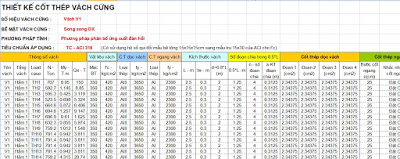 1554354195bang-tinh-thiet-ke-cot-thep-vach-cung Bảng tính thiết kế cốt thép vách cứng