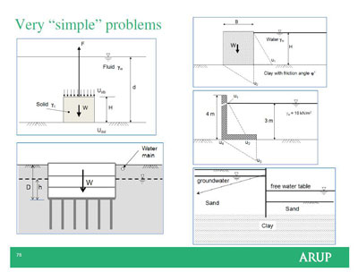 15545242723-tinh-mong HƯỚNG DẪN THIẾT KẾ NỀN MÓNG THEO EC7 CỦA CÔNG TY ARUP