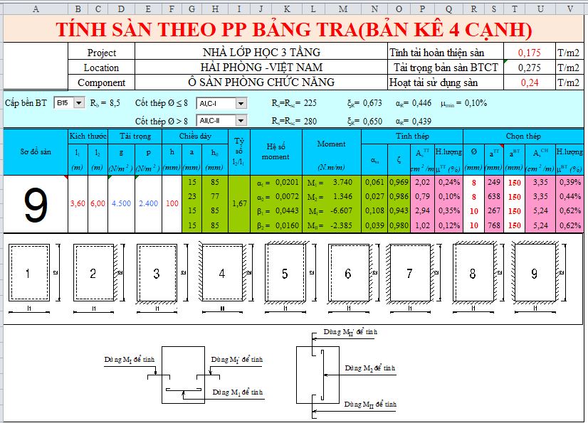 bang-tinh-cot-thep-san-theo-bang-tra Bảng Tính Cốt Thép Sàn Theo Bảng Tra