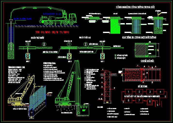bien-phap-thi-cong-128129