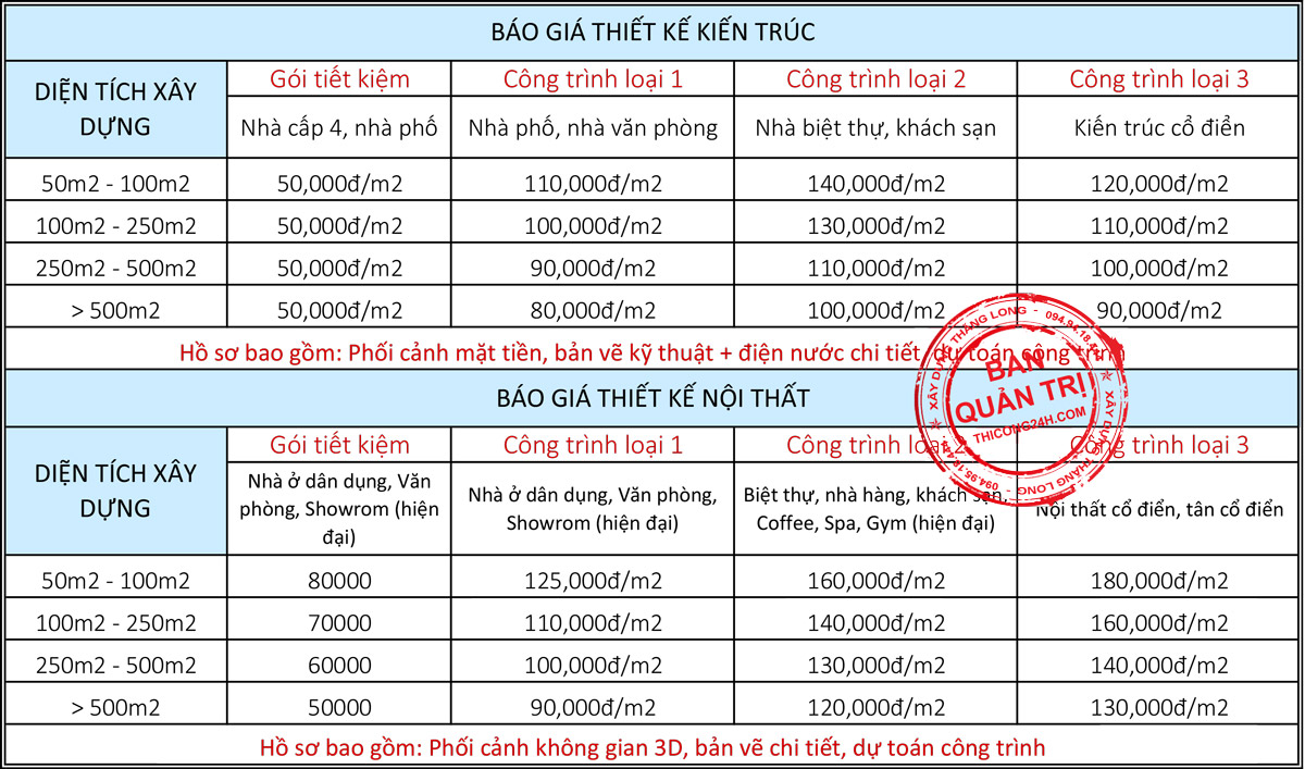 Báo giá thiết kế kiến trúc