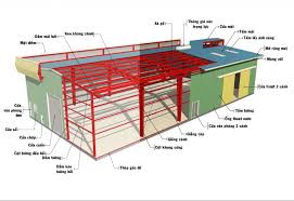 Các bước lập dự toán xây dựng nhà xưởng công nghiệp