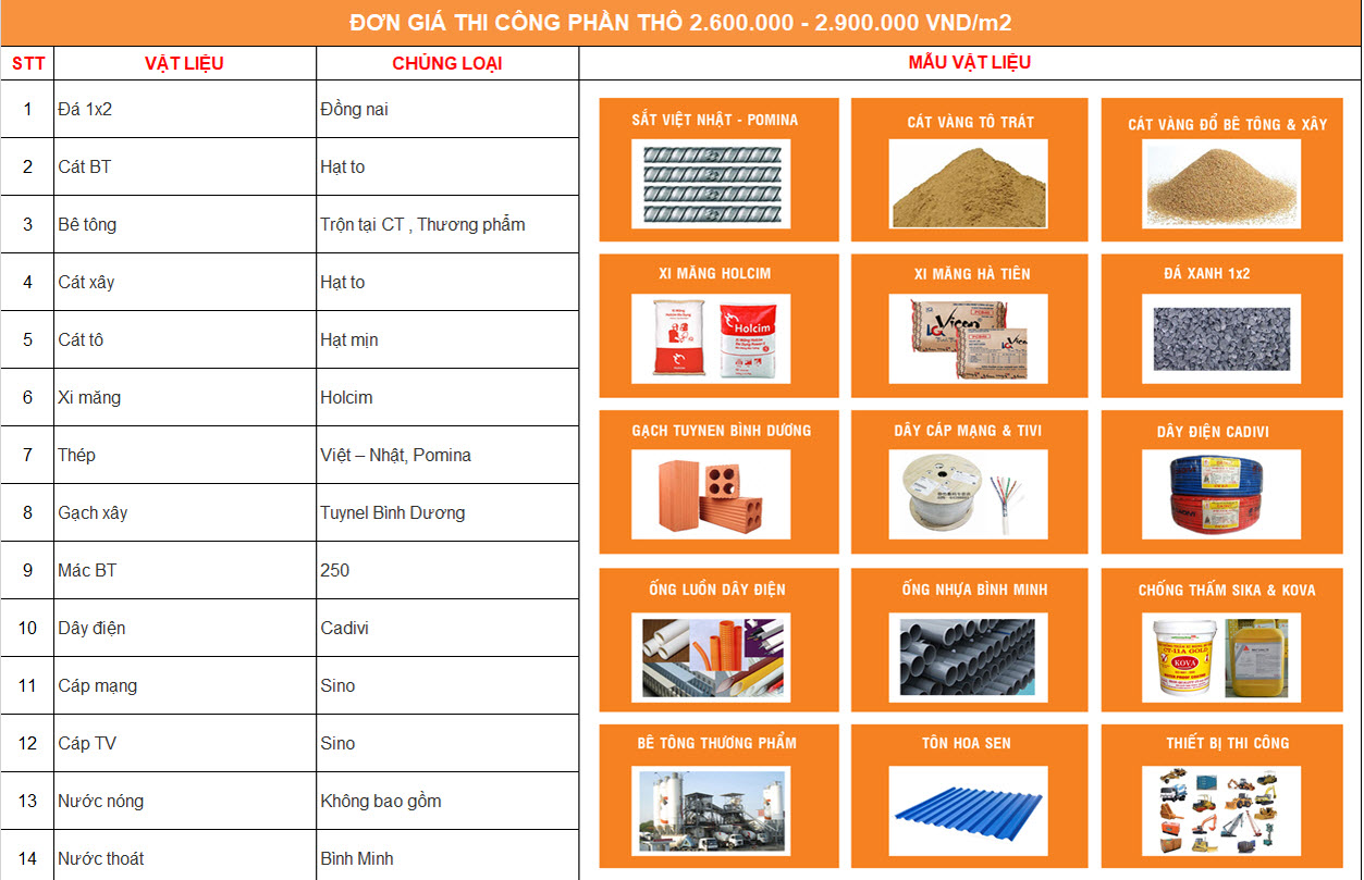 Quy trình lập dự toán xây dựng phần dân dụng