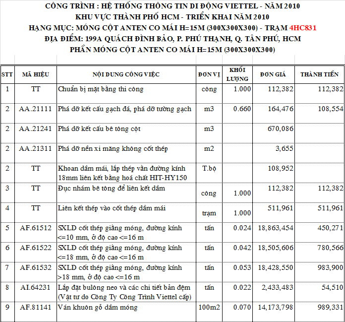 Dự toán thi công trạm BTS