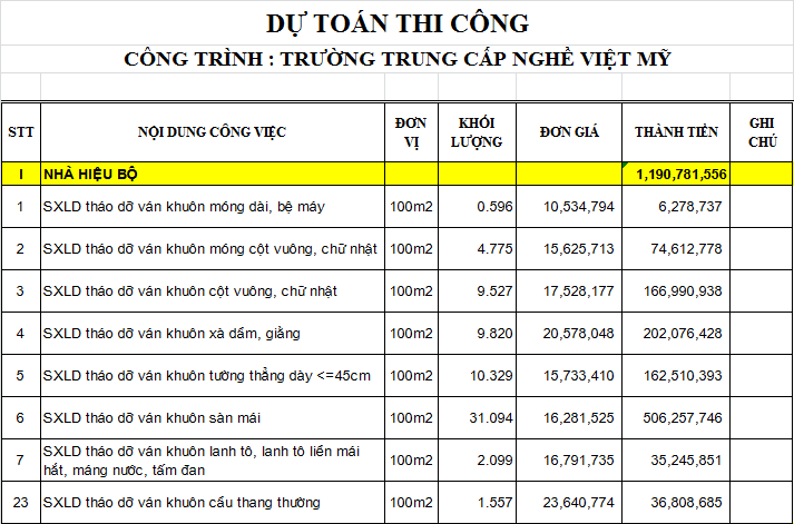 Dự toán thi công ván khuôn Coppha