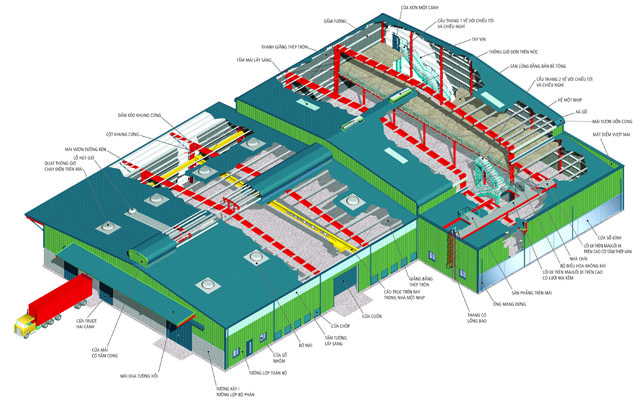 Tiêu chuẩn thiết kế nhà công nghiệp