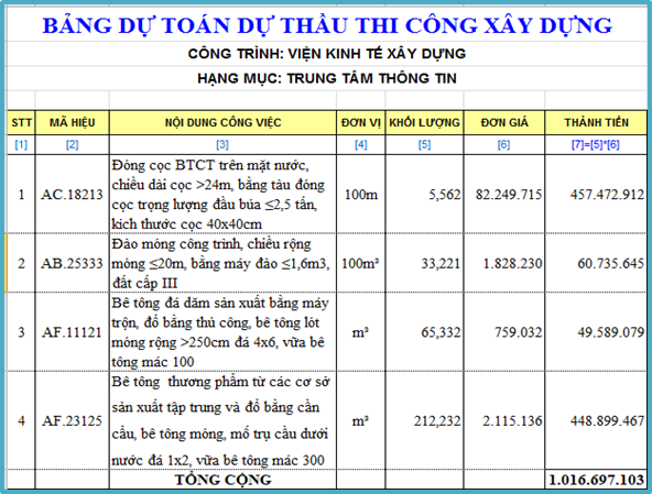 Dự toán xây dựng công trình là gì ?