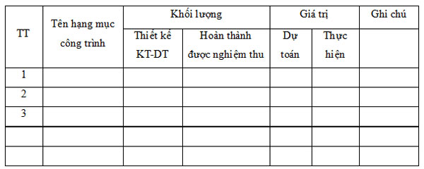 Mẫu biểu bảng tổng hợp khối lượng và giá trị quyết toán công trình