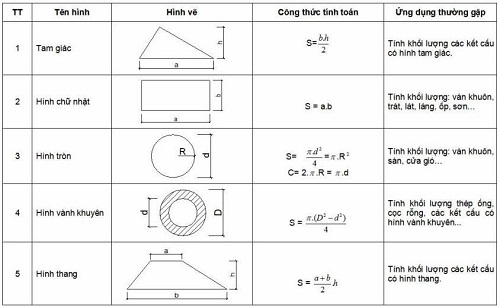 Cách tính khối lượng bê tông tất cả các cấu kiện