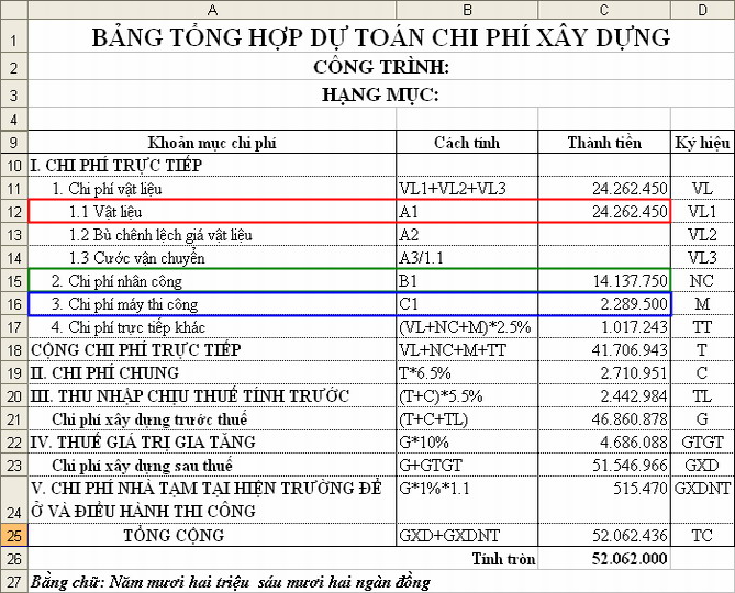 Tổng hợp đầy đủ các văn bản cần thiết để lập dự toán xây dựng công trình