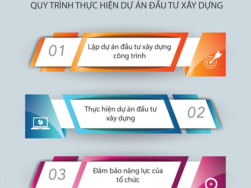 Các bước lập dự án đầu tư xây dựng công trình