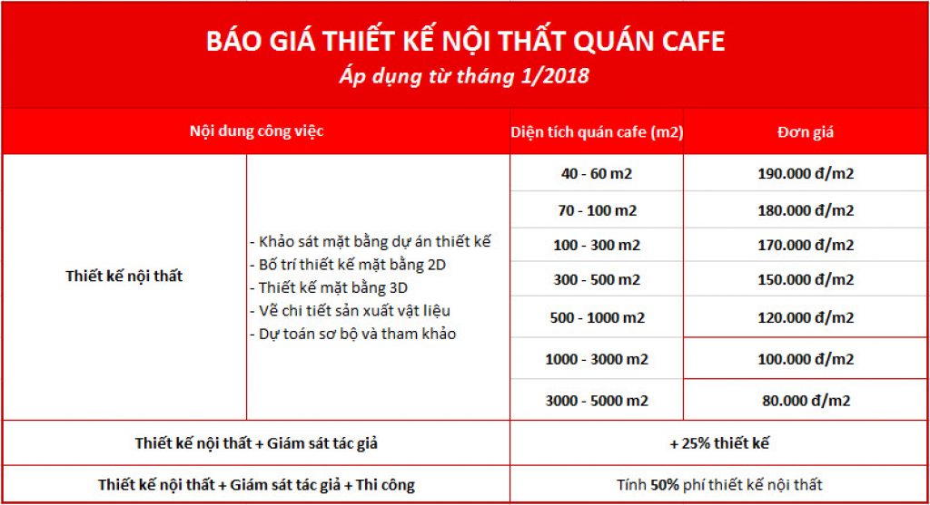 Báo giá thiết kế nội thất