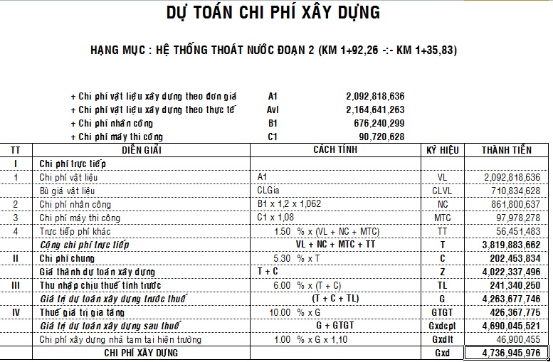 Dự toán thoát nước đường giao thông