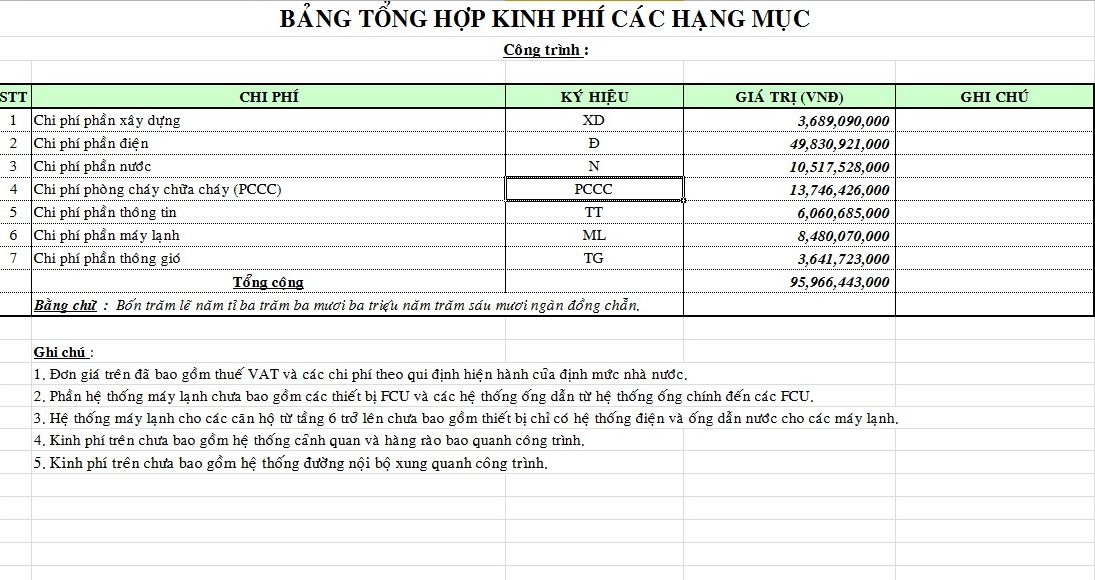 Mẫu dự toán Bệnh viện đầy đủ nhất