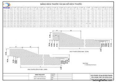 Bảng tính chiều dài neo cốt thép theo TCVN 5574-2018 (BTKC0111)