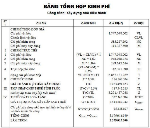 Xử lý khối lượng phát sinh hợp đồng đơn giá cố định do dự toán bóc thiếu hạng mục