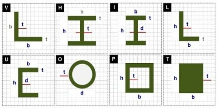 Lisp thống kê thép hình trong cad