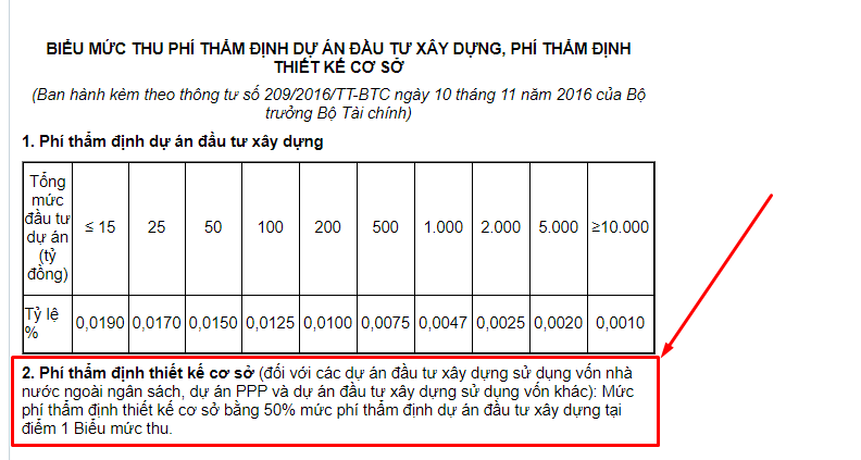 Lệ phí thẩm định dự án đầu tư xây dựng là bao nhiêu?