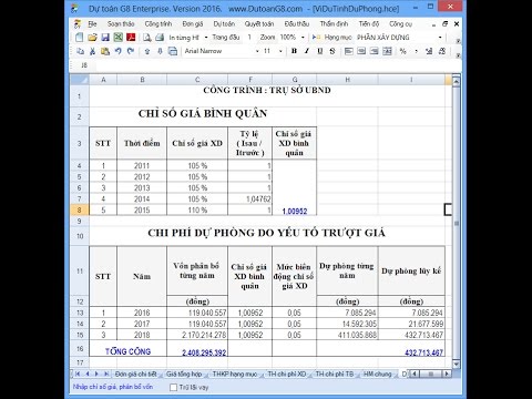 Quy định về phân bổ chi phí dự phòng mới nhất