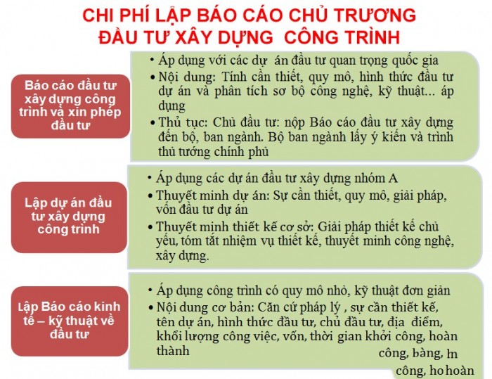 Chi phí lập báo cáo đề xuất chủ trương đầu tư xây dựng