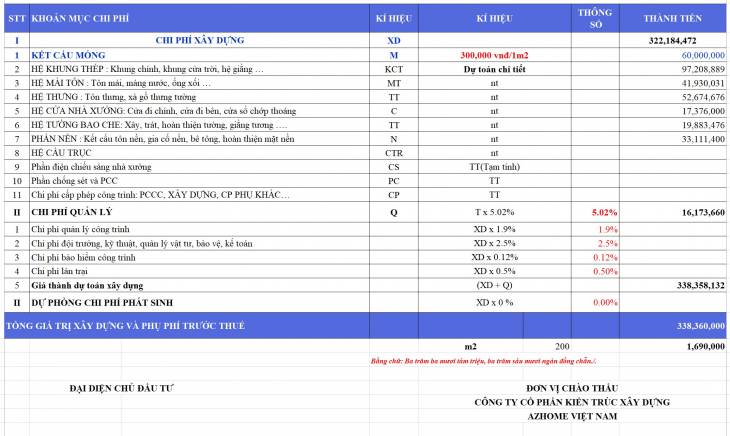 Báo giá xây dựng nhà xưởng kích thước 10x20m