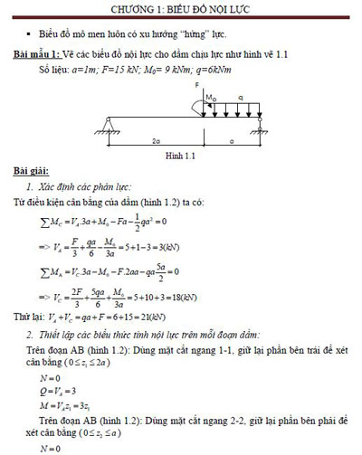 Giáo trình sức bền vật liệu thầy Trần Minh Tú