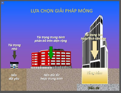 Nên móng công trình xây dựng