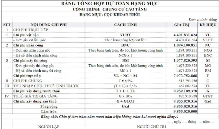 Dự toán Cọc khoan nhồi